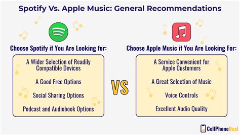 Does Apple Music Have Better Sound Quality Than Spotify? A Detailed Discussion