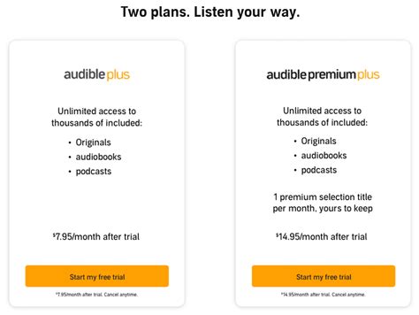 If I Cancel My Audible, Do I Lose My Books? – A Detailed Analysis