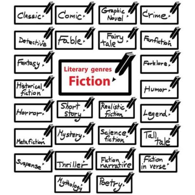 what are ya books exploring the genre of your literary works?